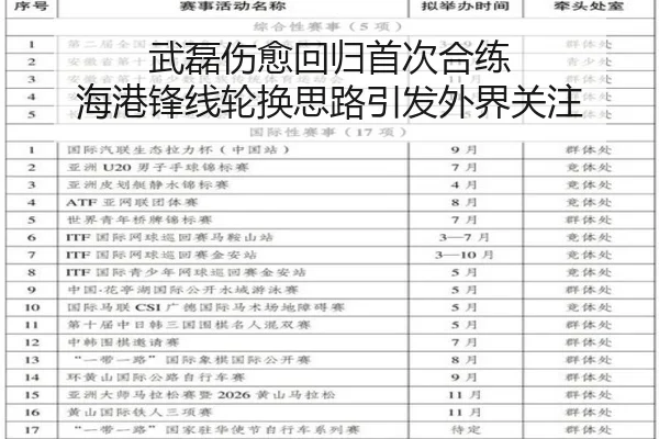 武磊伤愈回归首次合练 海港锋线轮换思路引发外界关注